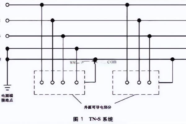 相线中性线和pe线分别是什么意思.