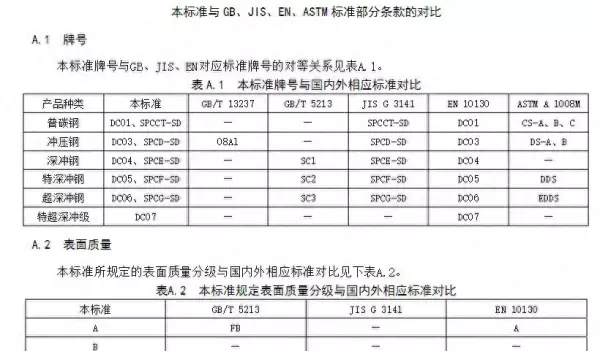 cs材质与st12材质有什么区别吗(1)