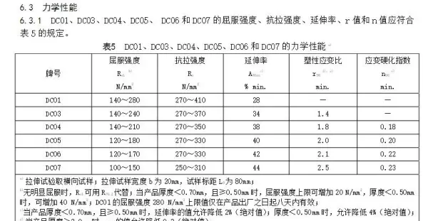 cs材质与st12材质有什么区别吗(4)
