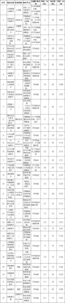 一次性洗脸巾粘纤和棉哪个好(2)