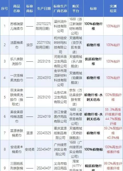 一次性洗脸巾粘纤和棉哪个好(3)