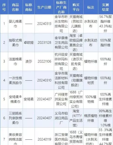 一次性洗脸巾粘纤和棉哪个好(5)