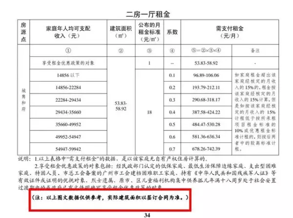 润和花园公租房地址在哪里(3)