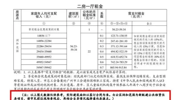 润和花园公租房地址在哪里(4)