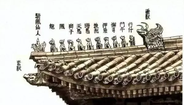 古代建筑屋顶的脊兽角兽排列顺序是什么(1)