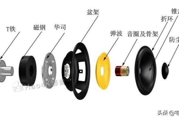 威发vf300音箱如何更换喇叭.