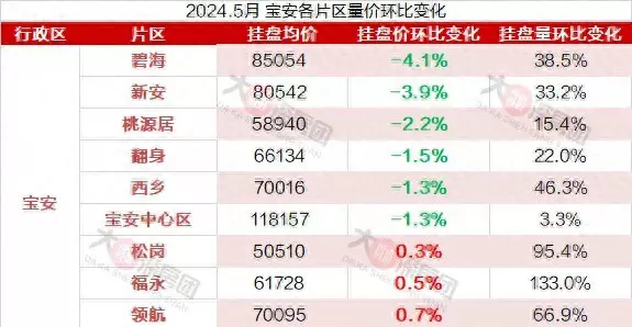 新安湖花园一期二手房什么价格(1)