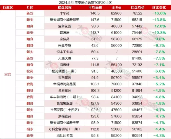 新安湖花园一期二手房什么价格(2)