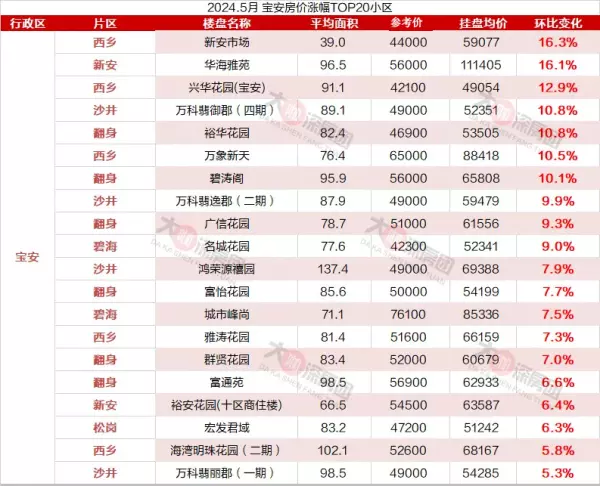 新安湖花园一期二手房什么价格(3)