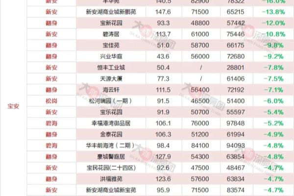 新安湖花园一期二手房什么价格.