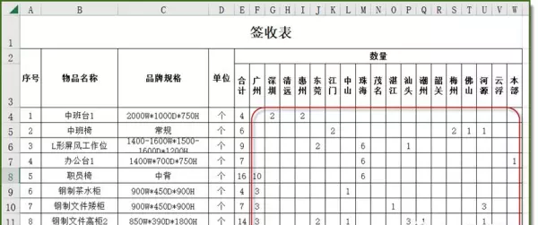 办公耗材包括哪些东西和明细(3)