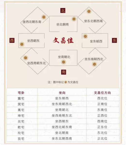 书房风水布局怎么摆放才好(3)