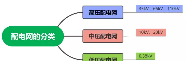 开关站和变电站的区别(2)