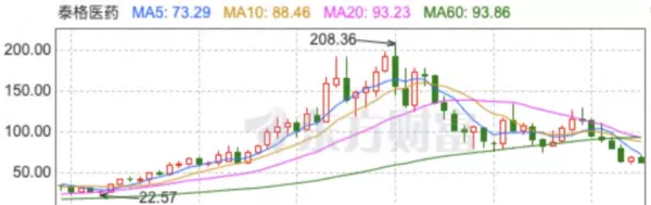 美斯达是在哪年加入泰格的(1)