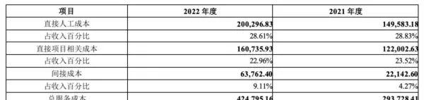 美斯达是在哪年加入泰格的(2)