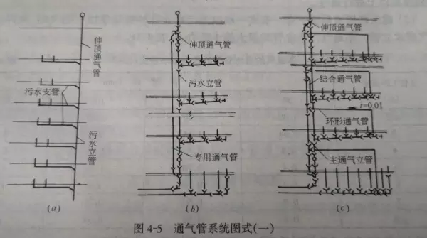 环形通气管的设计与画法(1)