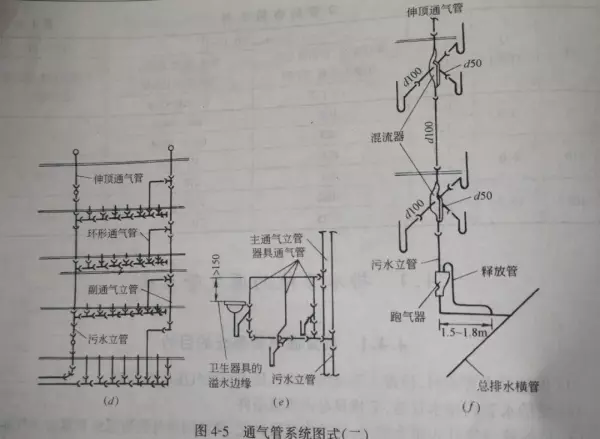 环形通气管的设计与画法(2)