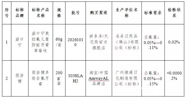 丽白乐齿产地是哪里(2)