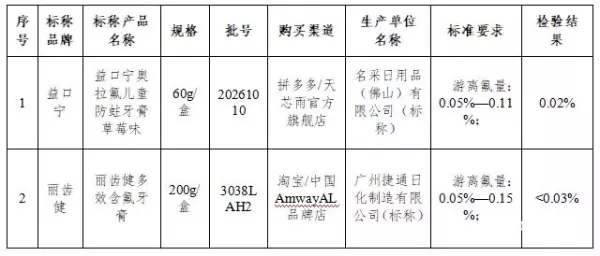 丽白乐齿产地是哪里(3)