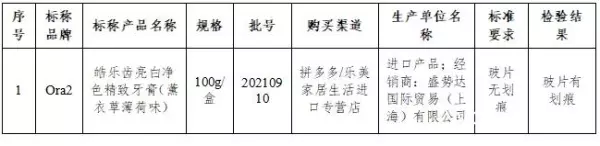 丽白乐齿产地是哪里(4)