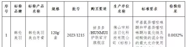 丽白乐齿产地是哪里(7)