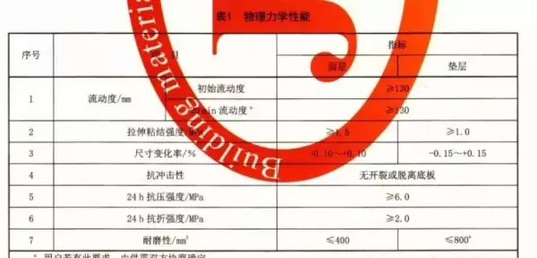 水泥基自流平砂浆一立方多少kg(3)
