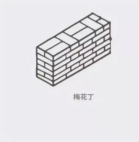 砌砖的种类有哪些(3)