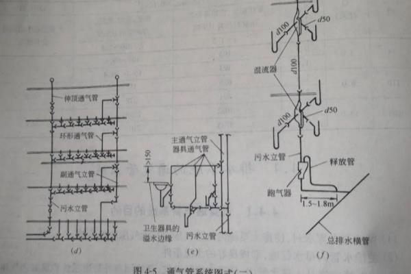 环形通气管的设计与画法.