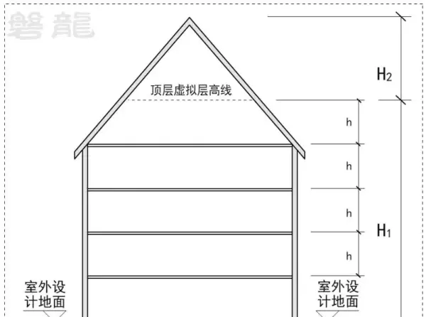 坡屋面檐口标高指的是哪里(10)