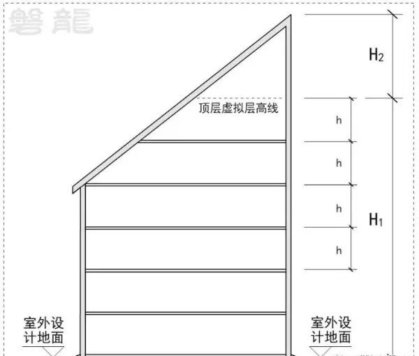 坡屋面檐口标高指的是哪里(11)