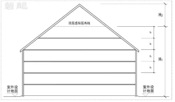 坡屋面檐口标高指的是哪里(12)