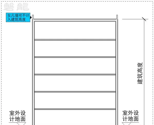坡屋面檐口标高指的是哪里(1)