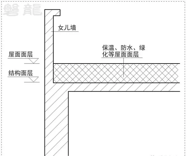 坡屋面檐口标高指的是哪里(2)
