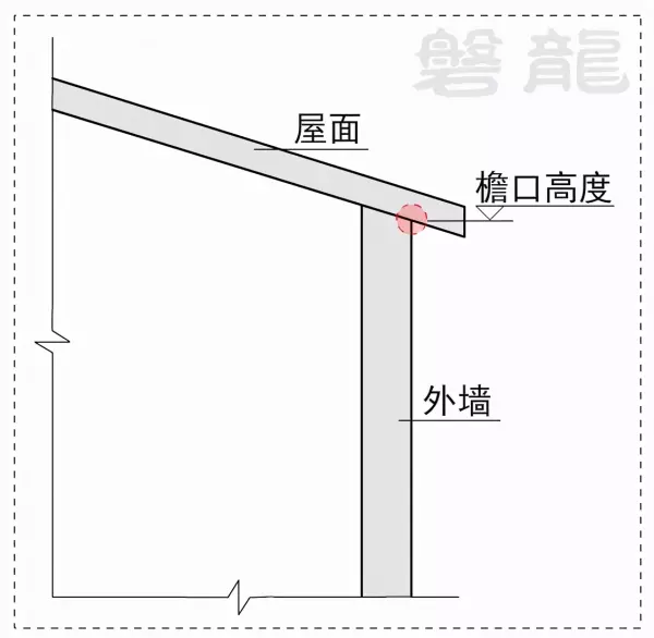 坡屋面檐口标高指的是哪里(4)