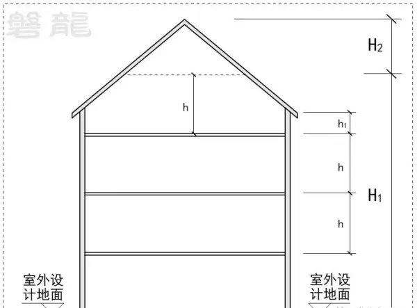 坡屋面檐口标高指的是哪里(5)