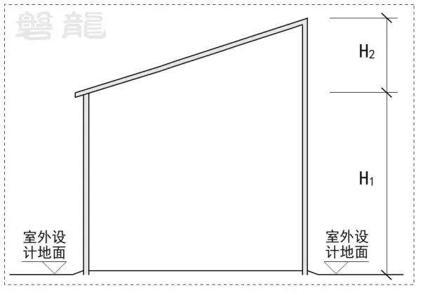 坡屋面檐口标高指的是哪里(8)
