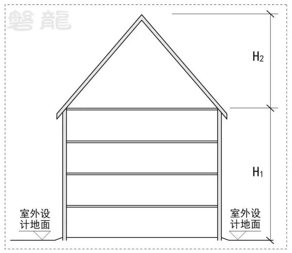 坡屋面檐口标高指的是哪里(9)