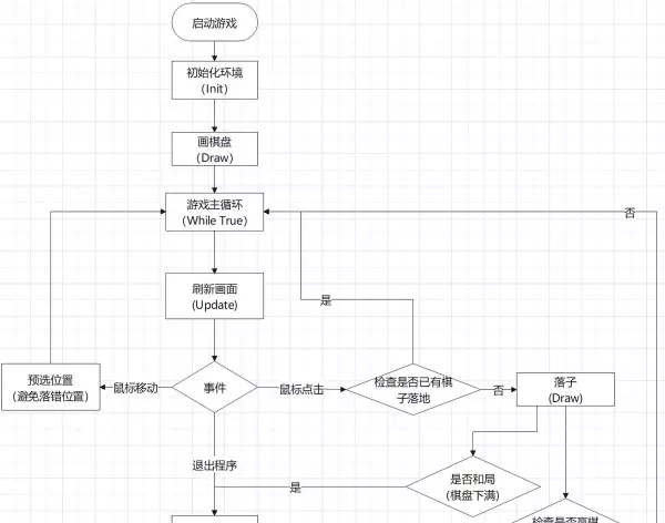 五子彩球小游戏怎么玩(10)