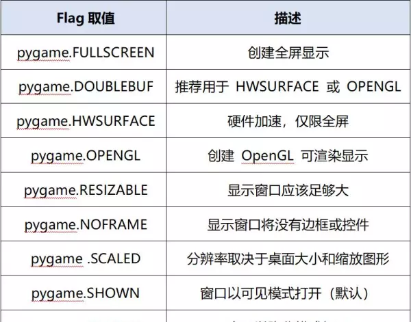 五子彩球小游戏怎么玩(2)