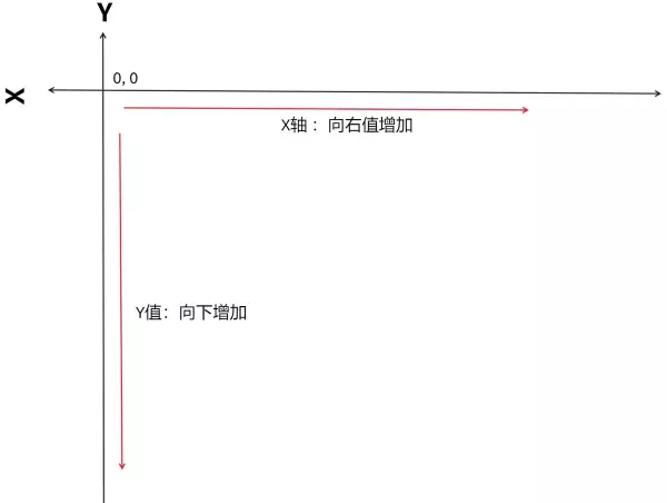 五子彩球小游戏怎么玩(3)