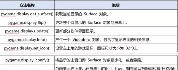 五子彩球小游戏怎么玩(4)