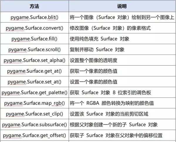 五子彩球小游戏怎么玩(5)