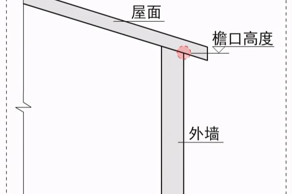坡屋面檐口标高指的是哪里.