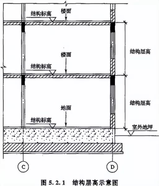 坡屋面怎么计算屋顶面积(1)