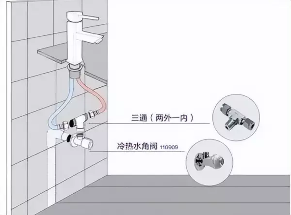 角阀是干什么用的 家居装修中哪些地方需要安装角阀(5)