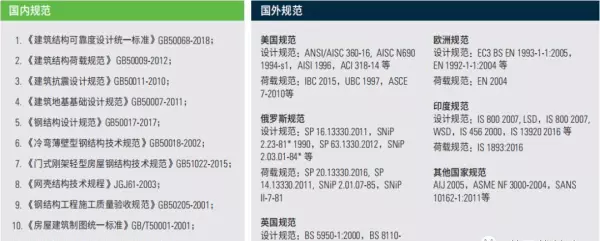 相对标高是以建筑的什么高度为零点参照点(6)