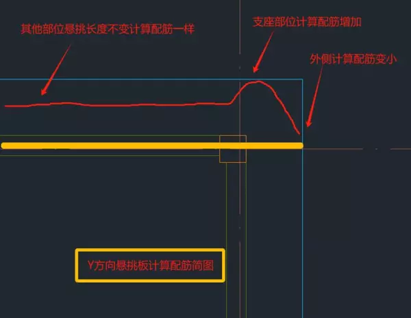 异形板阳角附加筋怎么布置(4)
