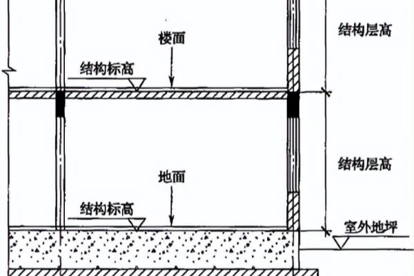坡屋面怎么计算屋顶面积.