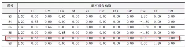 轴压比公式里的N怎么求(7)
