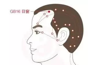 目窗穴在哪个位置(2)